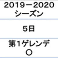 ※2020-2021シーズンは、2021年1月6日8:30時点までの稼働日数