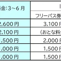 2021年 春季新入場料金