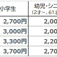 料金の案内
