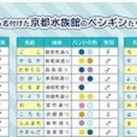 「ペンギン名前シート」イメージ