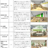 コンテンツ一覧