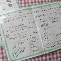 カフェ・ギャラリー緑の小箱の写真・動画_image_107065