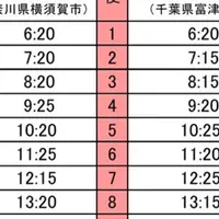 東京湾フェリー久里浜港の写真・動画_image_56471