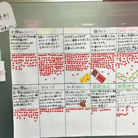 不二家飯田橋神楽坂店の写真・動画_image_72792