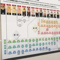 【2025年度まで長期休館中】江戸東京博物館の写真・動画_image_218024