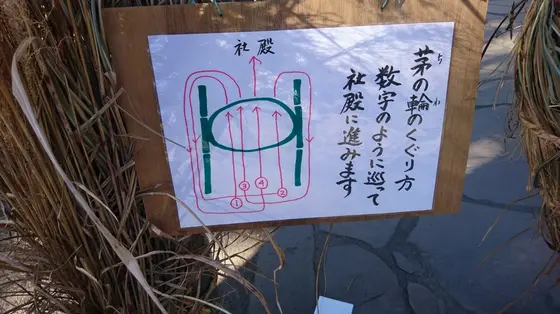 わっか