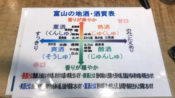 スポット内のおすすめ