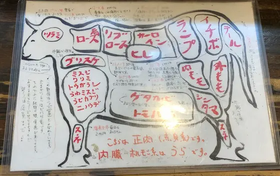 部位