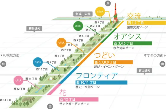 大通公園について！