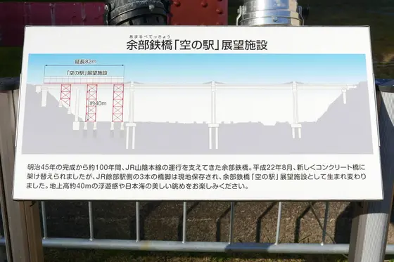 具体的にはこんな構造