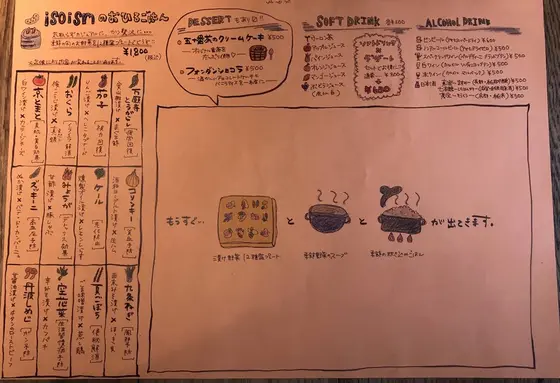 スポット内のおすすめ