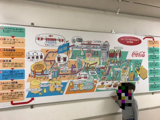 廊下の製造工程パネル