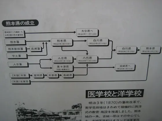 熊本県の成立