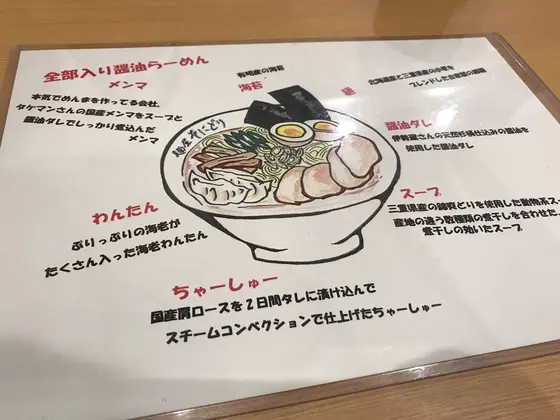 スポット内のおすすめ