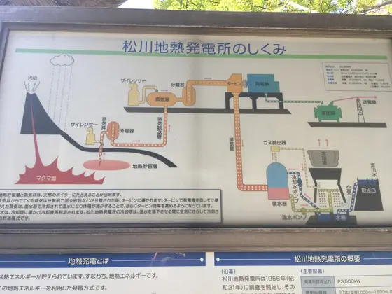 発電の図