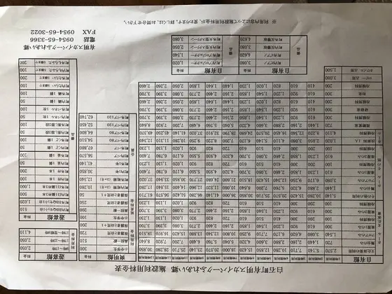 スポット内のおすすめ