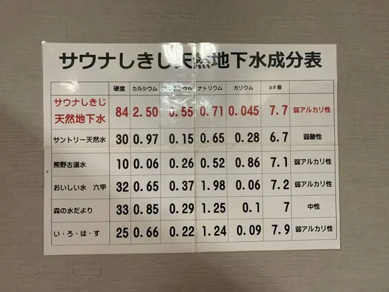 ミネラルウォーター