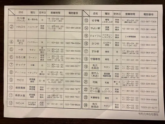 お手製map 裏面