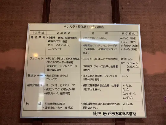 スポット内のおすすめ