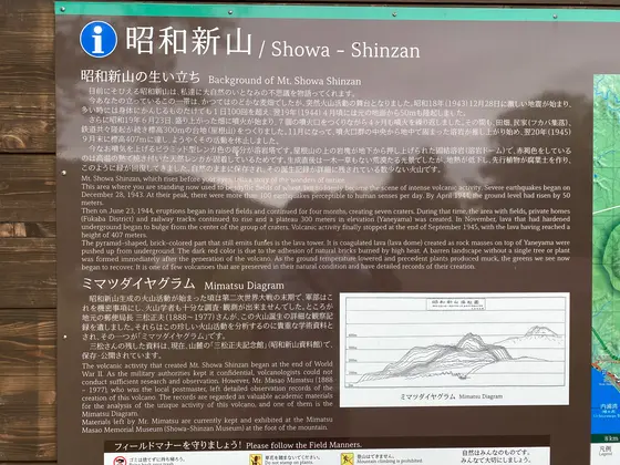 ミマツダイヤグラム