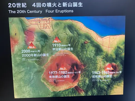4回の噴火
