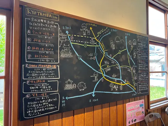 スポット内のおすすめ