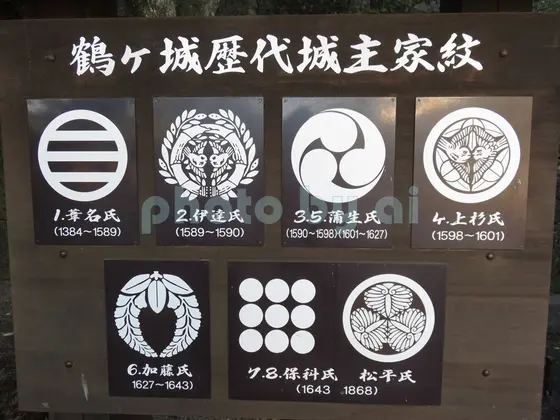 歴代城主の家紋