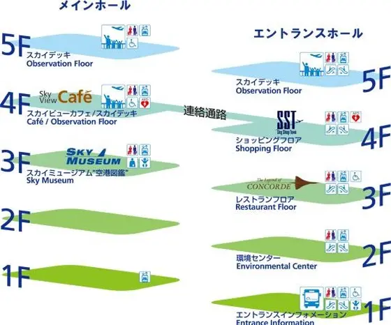 スポット内のおすすめ