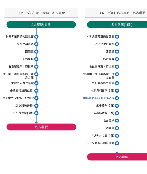 スポット内のおすすめ