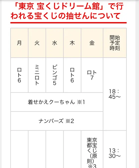 抽選スケジュール