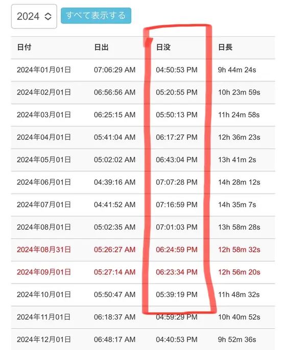 スポット内のおすすめ