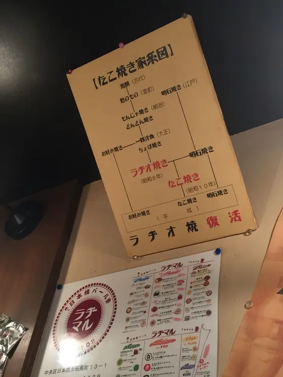 たこ焼きの家系図