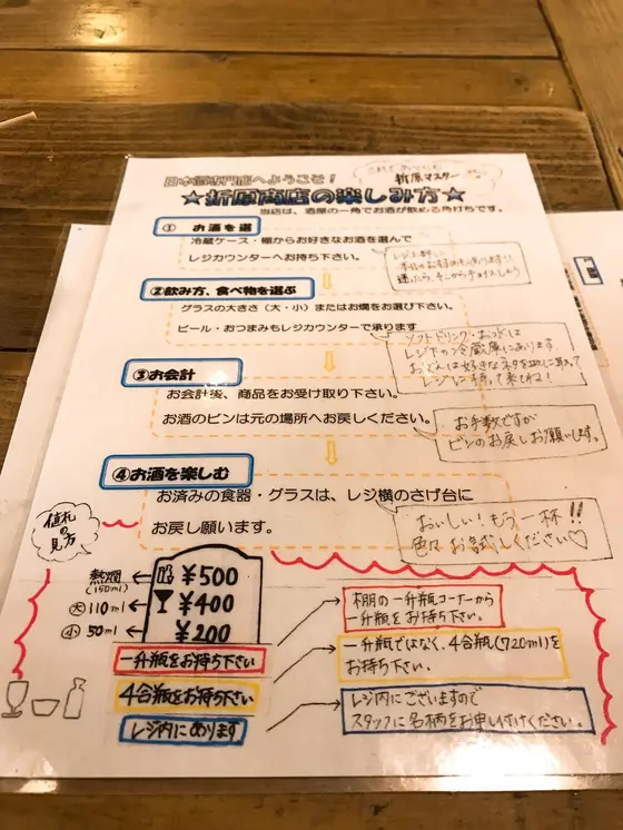 スポット内のおすすめ