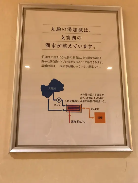 スポット内のおすすめ