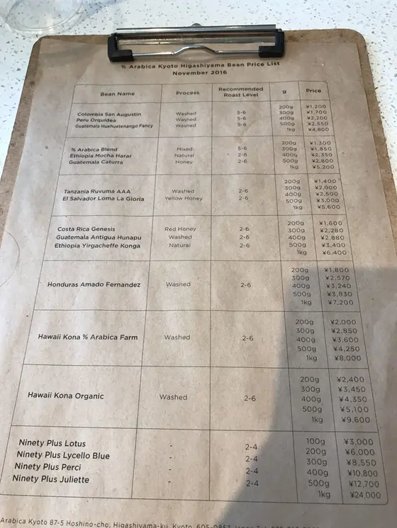 スポット内のおすすめ