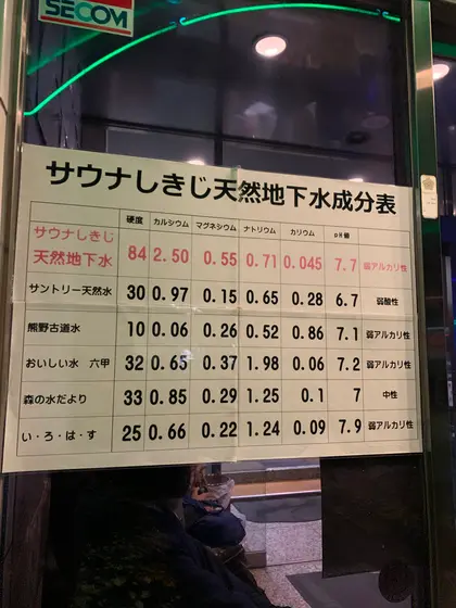 超軟水