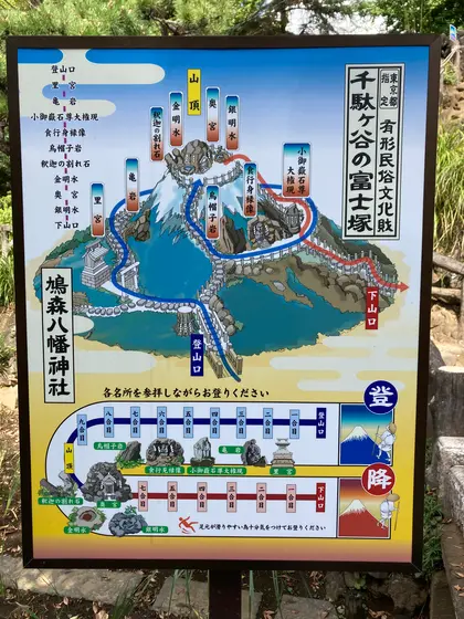 境内にある富士塚