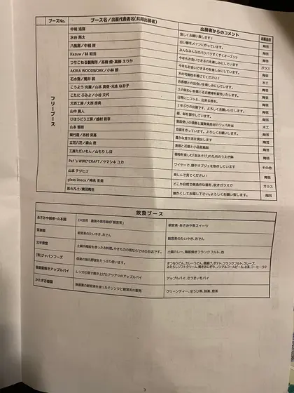スポット内のおすすめ