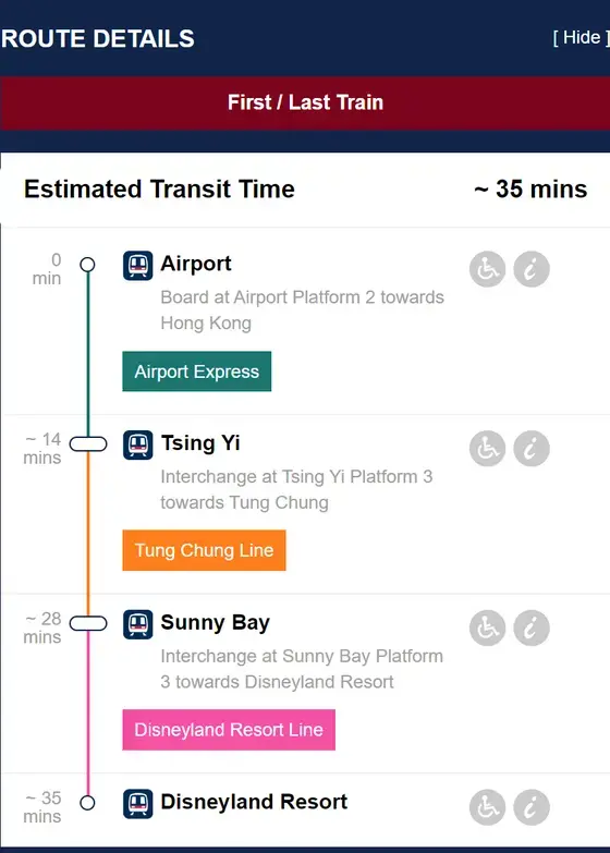 鉄道を利用して、香港国際空港からディズニー・ランドに向かう場合