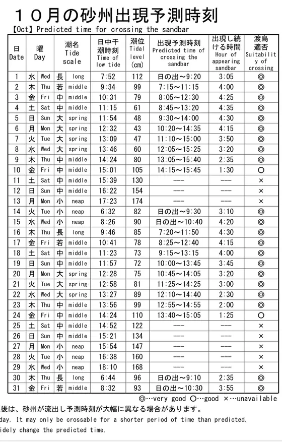 スポット内のおすすめ