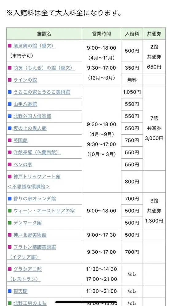 スポット内のおすすめ