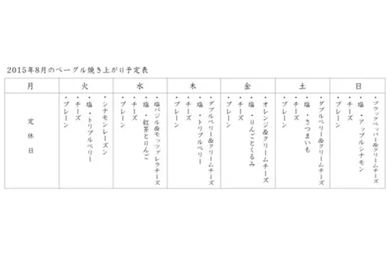 8月のベーグル早見表