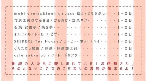 「おいせいち」の店舗案内