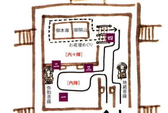 お戒壇巡り