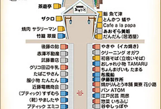 商店街マップ