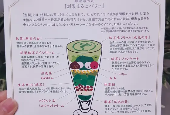 内容