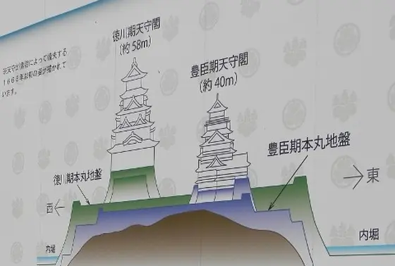 現在の天守閣は“三代目”