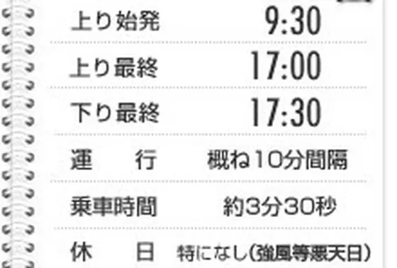 スポット内のおすすめ