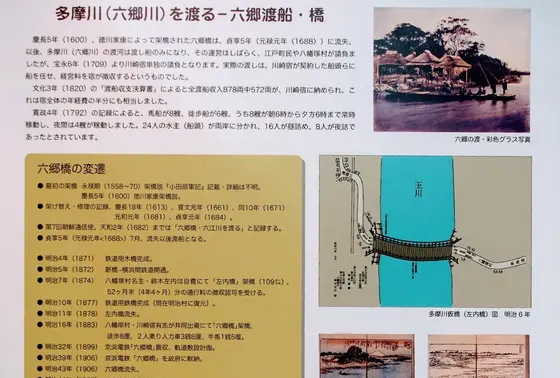 多摩川に架かる六郷橋