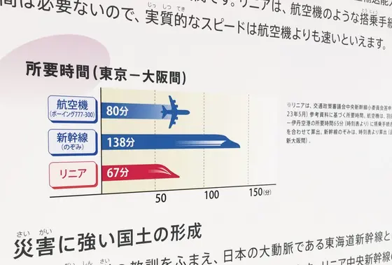 めっちゃ早いやんリニアモーターカー